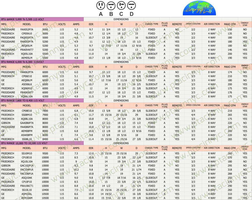 Window /  New York Central Air Conditioning