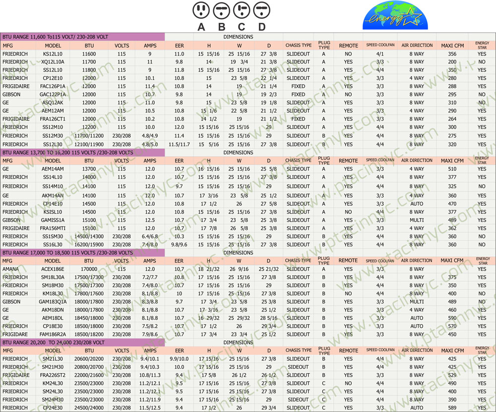 Window /  New York Central Air Conditioning