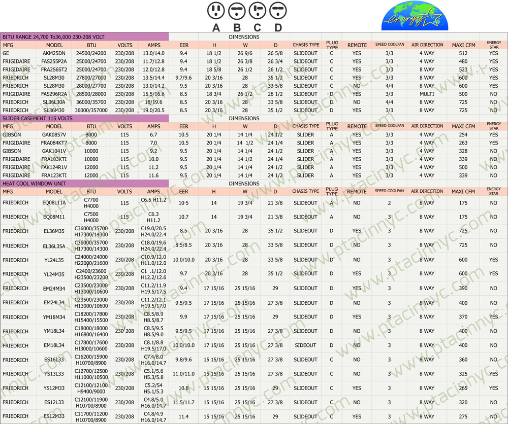 Window /  New York Central Air Conditioning